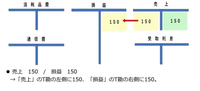 赤矢印の意味を教えて下さい 