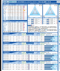 高二です。
今日河合塾の共通テストトライアルの結果が分かりました。

国語が67点 現代文48 古典14 漢文5点
数学が79点 数学I.A52 数Ⅱ.B.C 27点 英語が91点 リーディング 50 リスニング41点でした。（英語は大門6を解くための時間が全くありませんでした）

数学は河合塾マナビスと入門問題精巧を、英語はrules1が終わりました。

広島大の工学部にい...