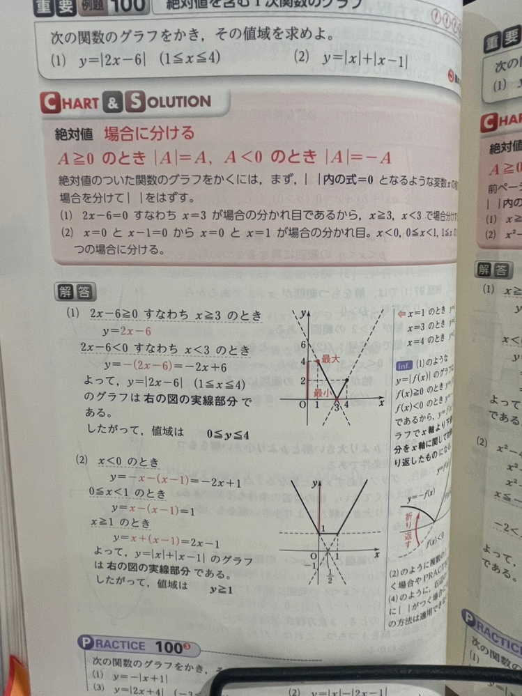 (2)の問題の場合分けってx<0のとき、0≦x≦1のとき、x>1じゃだめなんですか？