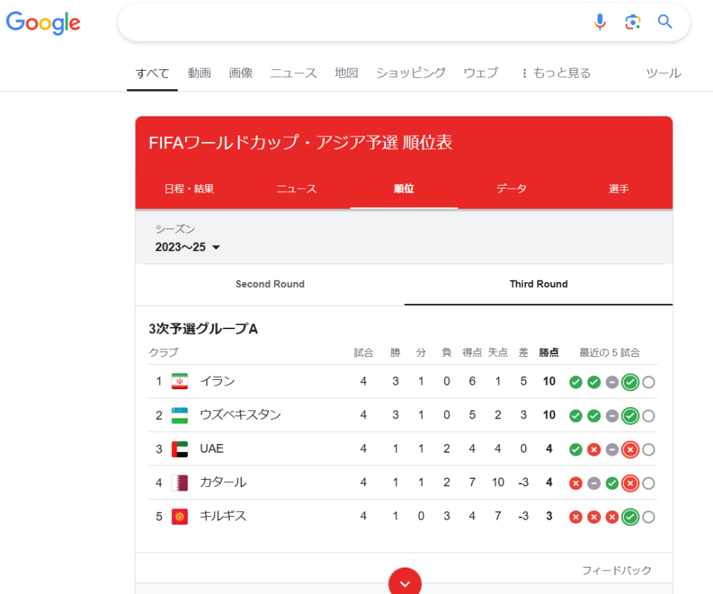 グーグル検索でスポーツサイトやテレビサイトじゃくてグーグルの結果を出す方法ってどうやるんですか？ グーグルの結果が出るときと出ないときがあるのですがどうしてですか？