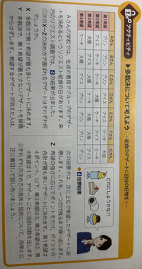 中学3年の公民の選挙について質問です。このYのやり方をやると答えがケーキになるらしいんですけど、どうやってもアイスにしかならないのですが、なぜケーキになるんですか。教えて欲しいです。 