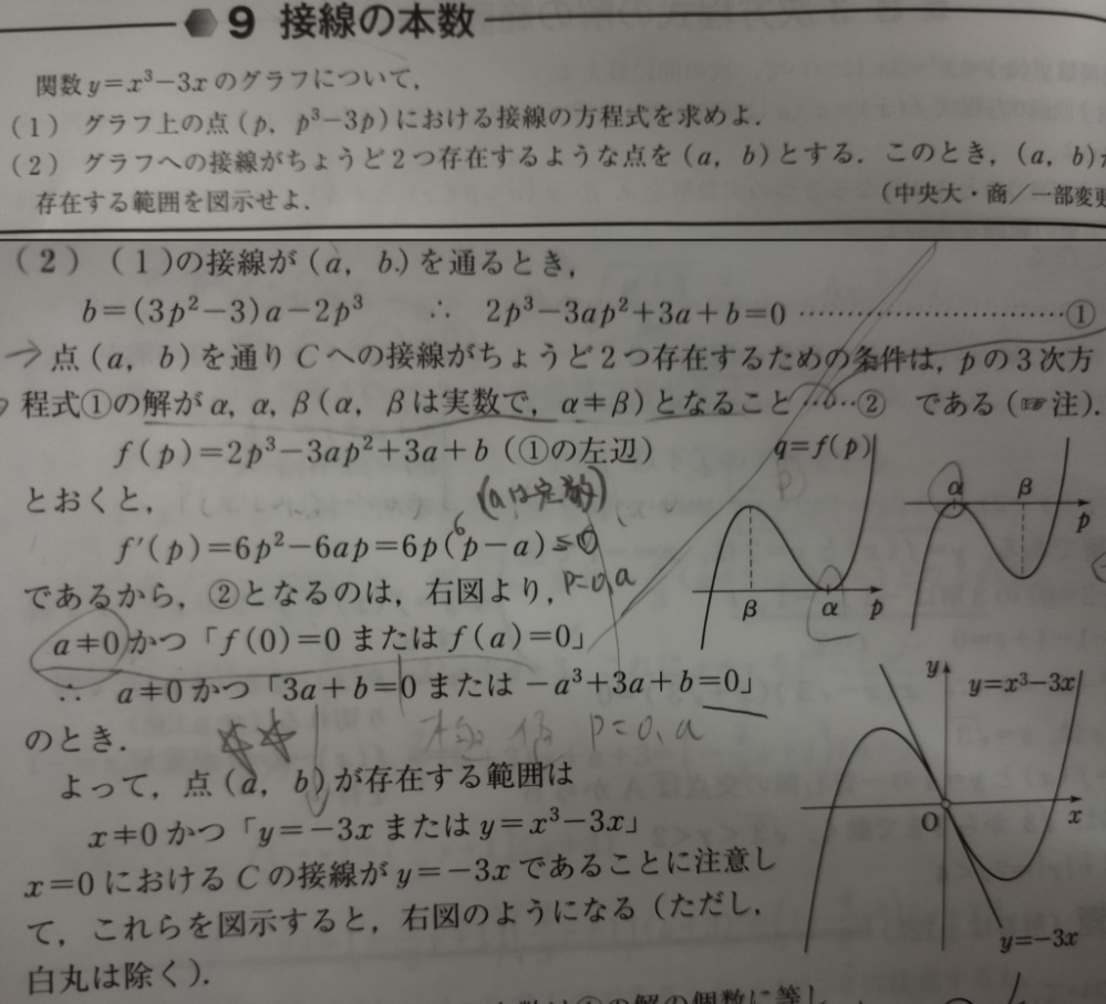 (2)について ①なぜa≠0なのですか？ ②なぜ、bとaの式を作るのですか？「(a,b)の存在範囲の図示」と言われたらabのグラフだからというメタ的な理由のみで,bとaの式を作るのですか？