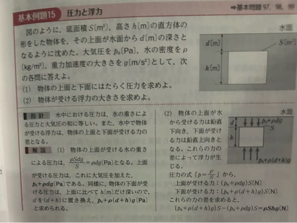 至急お願いします！！ 浮力の求め方は物体の下面にかかる圧力-上面にかかる圧力の差で求めれると思うのですが、(2)は(1)で求めた圧力を使って、｛P。+ρ（d+h）g}－{P。+ρdg}では求められないのですか？ なぜS(面積)を使わないといけないのですか？