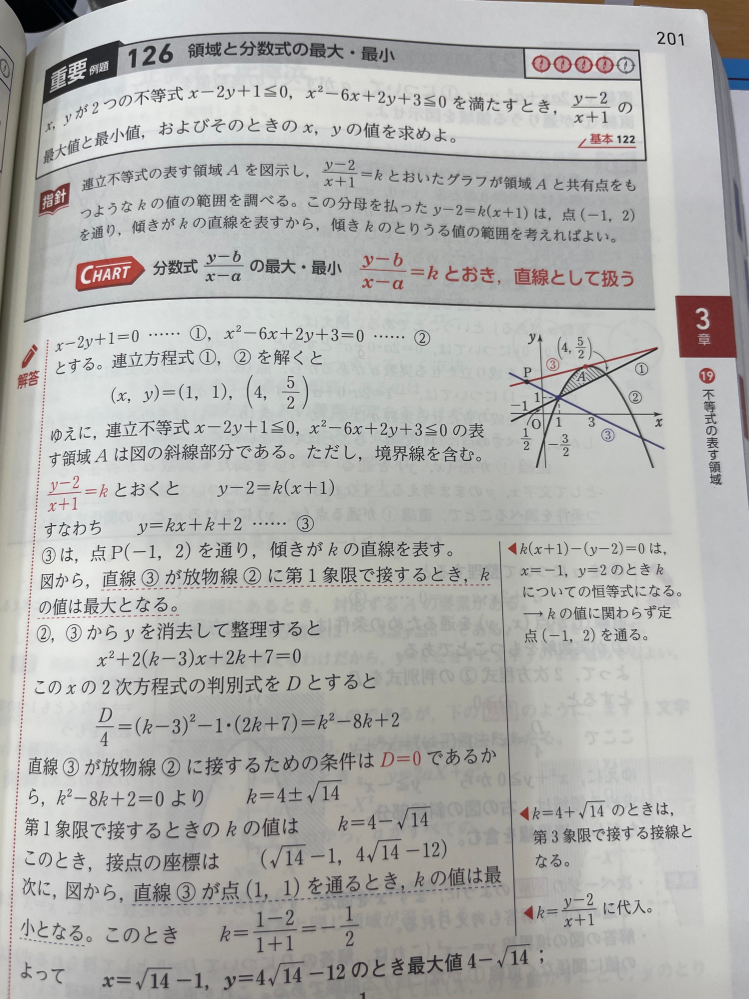 青チャ2bの質問です。 解答の右側にある図の方程式②の図は、下向き凸の放物線を描くと思うのですが、なぜ逆になっているのでしょうか。