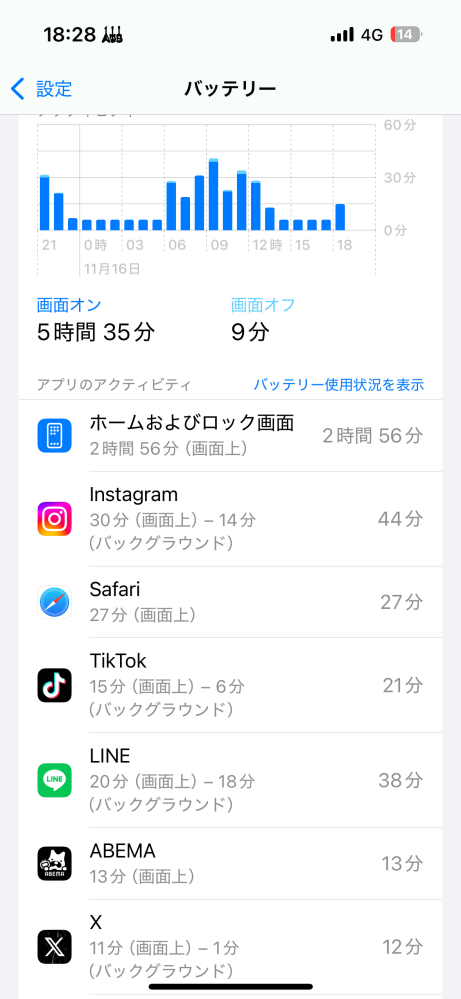 iPhoneの充電について 最近急にスマホを使っていなくても50%ほど充電が減っていることがよくあるのですがどうすればいいのでしょうか？内訳を見てみるとほとんどがホーム画面で消費されているのですがこれはどうしたらいいのですか？iPhone15で、バッテリー最大容量は89%です。