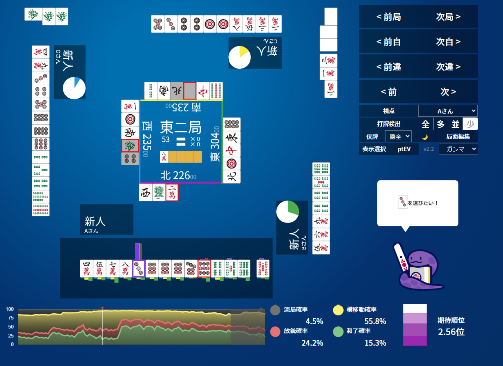 東2局 0本場 3巡目 ドラ9ｍ ９ｐを切ったら悪手的な扱いだったのですが、そんなに悪いでしょうか？ ９ｐ 受け入れ8種28枚 269ｍ3578ｐ５ｓ 3ｐ 受け入れ12種39枚 3456789ｍ5789ｐ５ｓ 9ｐ切りは6667ｐをヘッド＋変則３メンチャンとみるような感じです。 79ｐ愚形が残るのが嫌だったのですが。。