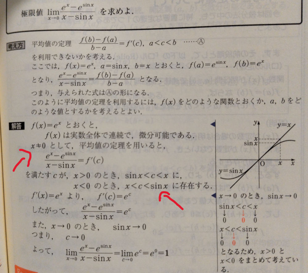 この問題の x≠0として x>0のとき、sinx<c<x に、x<0のとき、x<c<sinxに存在する この2箇所がよくわからないので説明していただけますか？