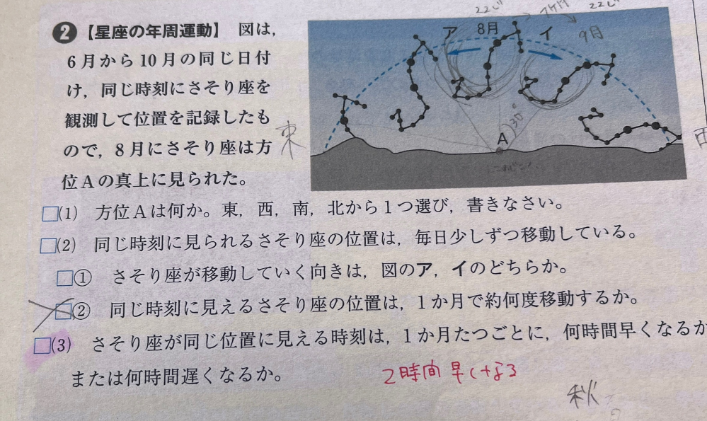 中学理科です。(3)なんですが、さそり座が同じ位置に見える時刻ってどういうことですか？同じ位置に見えるのは1年後では？？ 答えには「年周運動により星座の位置は１ヶ月に30°西に移動。日周運動では1hで15°動くので、１ヶ月前ち同じ位置すなわち３０°東の位置にある時刻は30わる15で２時間前」とあります