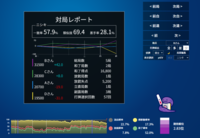 ちょっと我慢できないくらいムカついたのですが、なんで悪手率5％以下で真面目に打ってるのに、悪手率28.1％とか４回に1回以上間違えてるようなやつが２巡目とかのリーチで満貫連発して、 ワイが親被りラスしなきゃいけないんですかｗｗｗ
豪１で悪手率15％くらいのはけっこういますが、28.1ってなんだよｗｗしかもトップだしｗｗ

まあ当然玉の間で3割以上ラスみたいですが、ほんとに納得できないで...