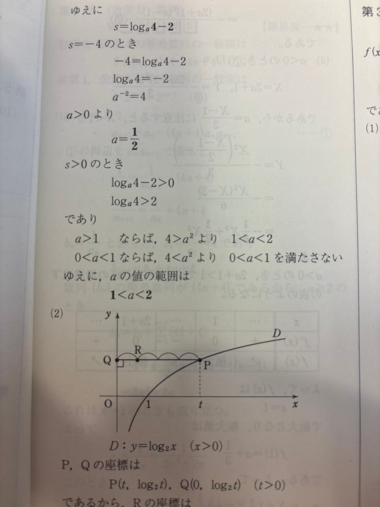 写真の対数の不等式なぜaの範囲がこうなるのか分かりません。教えてください