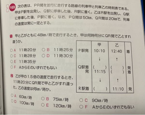 SPI 速度算 画像の2番についてです。 以下の回答はどこがおかしいでしょうか？ 甲の速度: x (km/h) 乙の速度: 3x/2 (km/h) 乙は5分早く出発し、その5分で乙は、 3x/2 * 5/60 = x/8 (km) 進む。 なので残りの距離は、 20 - x/8 (km) である。 甲と乙の相対速度は5x/2 (km/h)であり、 11:20にすれ違うので、11:15から5分で20 - x/8 (km)を進むため、 (20 - x/8)/(5x/2) = 5 x = 160/101 1.5x = 240/101 ？？ 本当の答えは60km/hです。