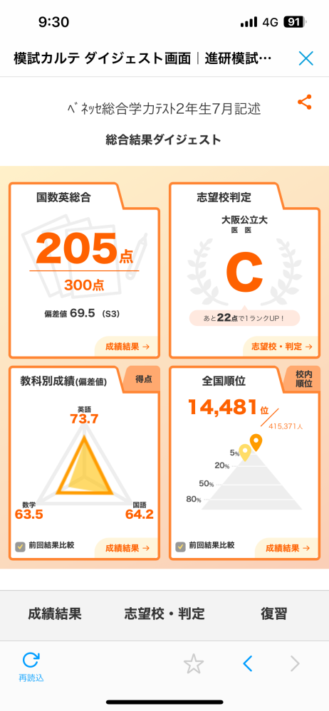 【バラ売り可】公立大学 過去問（赤本）等 大阪公立大学（中期日程） (2025年版大学赤本シリーズ) | 教学社
