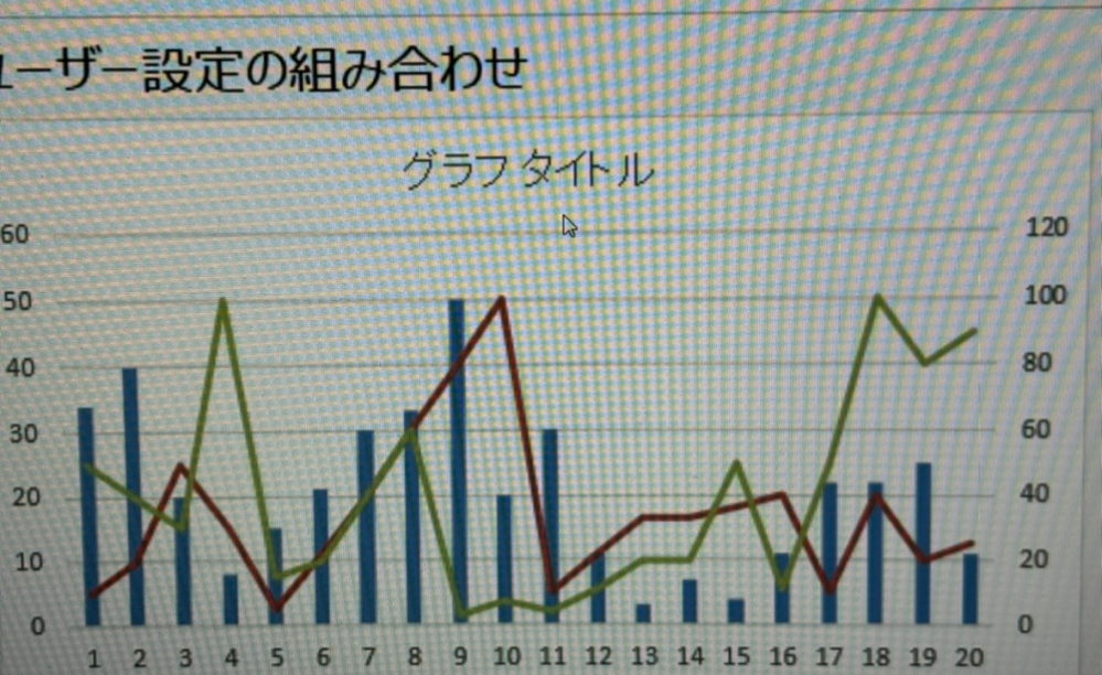 ExcelマクロVBAの質問です。 こういうグラフで右の目盛りに対して実数値がどうあっても100までの値が入らないプログラムになっているのですが、それでも120まで目盛りができてしまうこの状況を解消したいです。 方法が分かる方教えて頂きたいです。