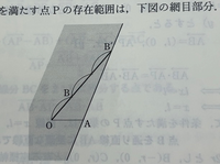 (ベクトル記号は省略します。)
OP=sOA+tOB 

•なぜs+t=1がOAとOBの終点を結んだ直線になるのでしょうか。 •s+t≦1のとき、OAとOBの終点を結んだ直線より左側の範囲となるのはなぜでしょうか。

写真の図をイメージして質問しました。
OAとOBの終点を結んだ直線は、写真でいうとOAとOB’の終点を結んだ直線です。