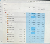 GoogleChromeがかなりメモリ使ってるんですが、
これは何が起こってるんですか？
メモリ使用率を下げるためには、
何か削除した方が良いのですか？
機械音痴なのでどなたか教えてください！ 