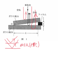 高校物理、光の反射の質問です。図のような俗に言う楔形薄膜の干渉において、薄膜の上と下、2面で反射が起こらないのか疑問に思いました。 ガラスなどに斜めの方向から光を入射させた時はその上面と下面の両方で反射が起きるので同じことが楔形薄膜の時にも言えるのではないか、という考えです。(つまり総計4つの反射光が干渉するのではないんですか？？)、間違っているところがあれば教えていただきたいです。