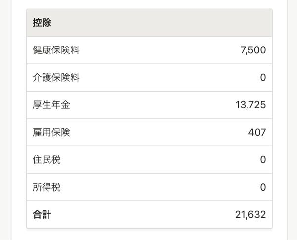 非課税のパート社員です。 月16日(週4勤務)で116000円くらいの総支給なのですが、前の職場では同等の金額で18500円くらいの控除でした。3000円も上がってびっくりしています。妥当ですか？