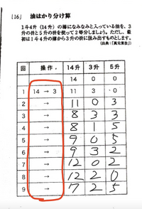 赤丸の中に入る数字わかる人いますでしょうか。全然わかりません。 