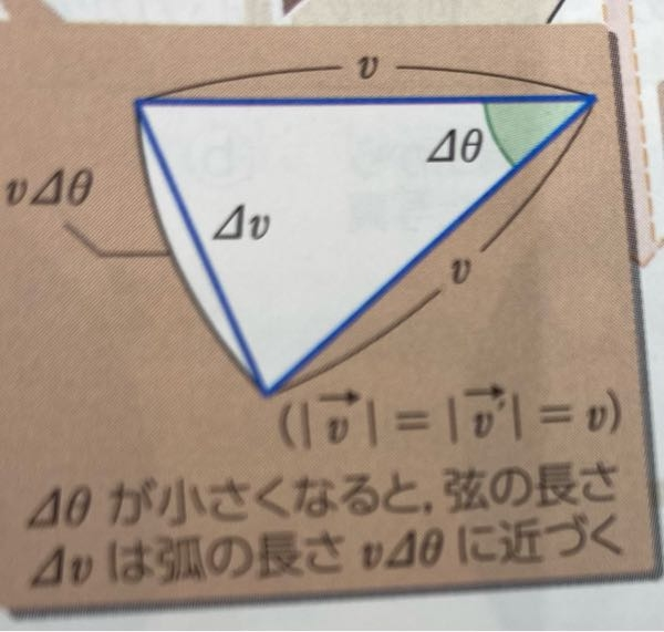 円運動の加速度って写真のようにΔv＝vΔθとしていますが、これってtが経過していったらΔv＝vΔθは全然成り立たない気がするんですが、加速度の公式ってなぜあのような形でいいんでしょうか？