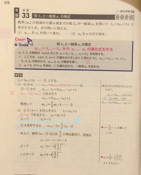 高校数学B 数列の問題について質問があります。 (2)の問題で、下の写真の水色でマークした部分が分かりません。 ③の変形方法を教えていただきたいです