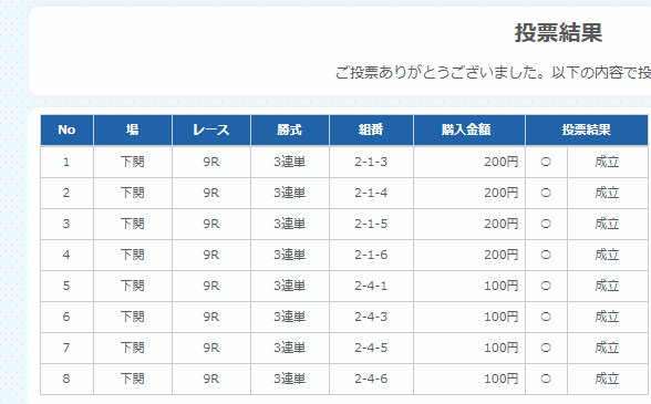 チャレンジカップ９レースの添付舟券をどう思いますか？^^