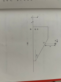 弾性衝突についてです。下図の物体が台にぶつかった時弾性衝突なら、二体ではなく小物体のみでエネルギー保存は成り立たないのですか？ 例えば、弾性衝突で、小物体が水平な床にぶつかった時は小物体のみでエネルギー保存成り立ちますよね？