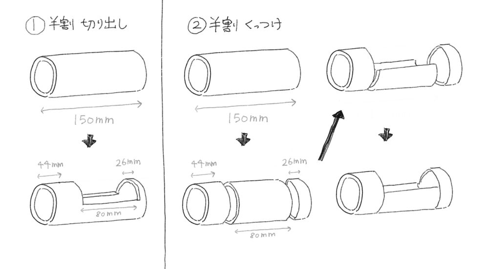 外径100mmのアクリルパイプから半割を切り出したい 外径100mm、内径90mmのアクリルパイプから、半割のアクリルパイプを切り出したいです。 残ったものを横から見た時、コの字型に穴が空いているイメージです。(図①参照) この加工は個人でも可能なのでしょうか？ どうしても難しい場合、一度輪切りにしてからいくつかを半割にして接着しようと思っています。(図②参照) この分野にまったく詳しくなく、なにか変なことを言っていたらすみません……。できるだけ詳しく知ることができると、嬉しいです。 よろしくお願いいたします。