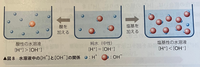 高１化学基礎の質問です。
図の赤い球体は何を表しているのでしょうか？ 