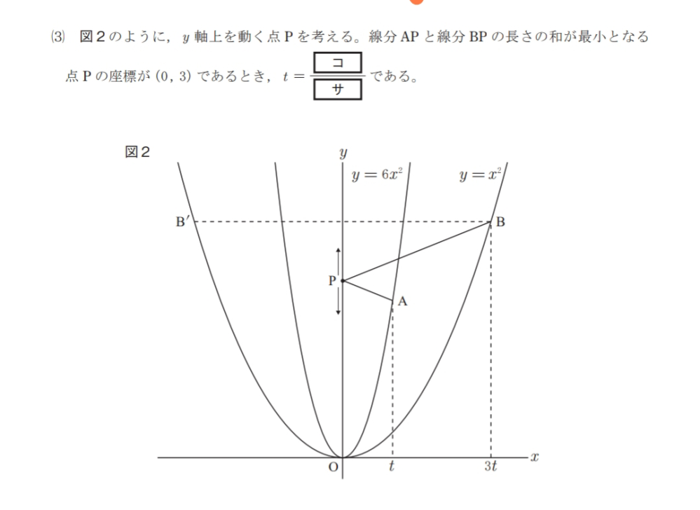 中三数学です 高校の過去問です 解説がなくて分からないので教えて欲しいです Tは正の定数とする。関数ｙ＝6(Xの2乗)の グラフ上に点A(T，6(Tの二乗))をとり、 関数ｙ＝Xの2乗のグラフ上に点B (3T，9(Tの2乗))をとる。 また、Y軸に関して点Bと対象な点を Bダッシュとする。 答えは3分の2らしいです