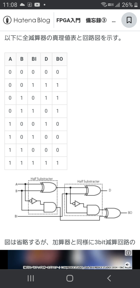 デジタル回路の問題です。この減算器をVerilogHDLで論理設計してください。そのソースコードを教えていただきたいです。