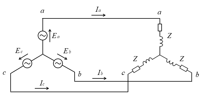 Y型平行三相交流についての質問です。 相電流Iaを求めるときはに他の2つの抵抗を無視してEa/Zaを計算しますがこれはなぜですか？ 中間点が存在している場合はIaが抵抗0の中間線に流れるため他の...