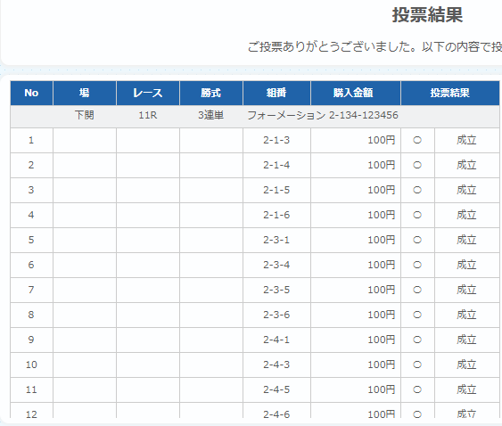 レディースチャレンジＣの添付舟券をどう思いますか？^^