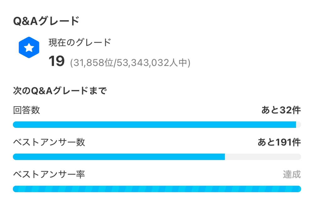 回答数を達成するのは簡単ですが、ベストアンサー数を達成するのはきつくないですか？