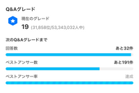 回答数を達成するのは簡単ですが、ベストアンサー数を達成するのはきつくないですか？ 