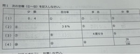 計算得意な人
これわかりますか？？
何回やってもわかりません 