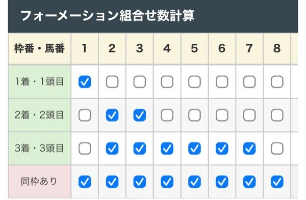 これで三連複を買ったとするとどうくればあたりになるのですかね？