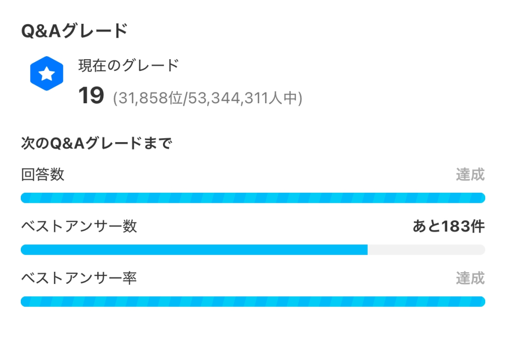 回答数とベストアンサー率は達成して、ベストアンサー数だけ達成していません。ベストアンサー数を達成させるために、ベストアンサーをとりたいです。ベストアンサー数を達成させる方法を教えてください。