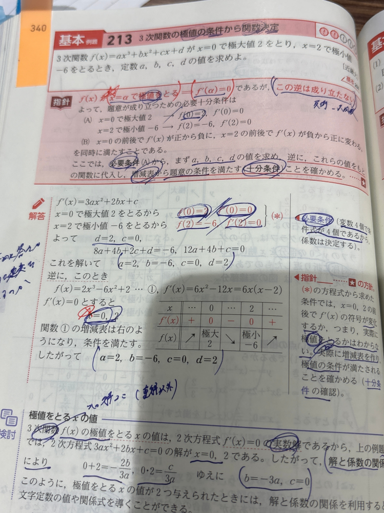 逆を求める について質問です f'(a)＝0→極値を取る の証明に不十分である事は分かりますが、問題文にx＝2で極大値を取ると書いてあるのでなぜわざわざx＝2が極値かどうか求める必要があるのか分かりません f'(2)＝0の条件だけでは確かに極小値の可能性もあるように思えますが、問題文に前提としてx＝2は極大値だと書いているので不要だと思ってしまいます 他の方の質問を見て問題文と同値の時のみ〜とか書いてありましたが今まで意識したことも無くよく分かりませんでした