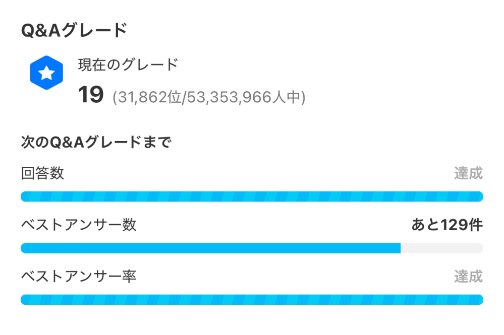 グレード20に上がるのは難しいですか？