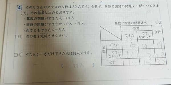 小4 算数 整理の仕方 表に答えを埋め込みますが、どうしてこの答えになるかわかりません。ご教授お願いします。特に国語できた、算数できなかったがなぜ10なのか。15-5？ 国語できなかった、算数もできなかったが3なのもわからないです。17-14でしょうか。単純に考えていいのでしょうか。