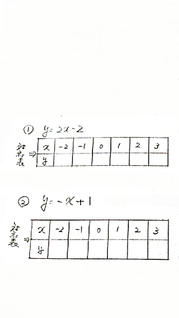 yの求め方が分かりません。 わかる方教えてください、できれば分かりやすく？教えてもらえるとありがたいです