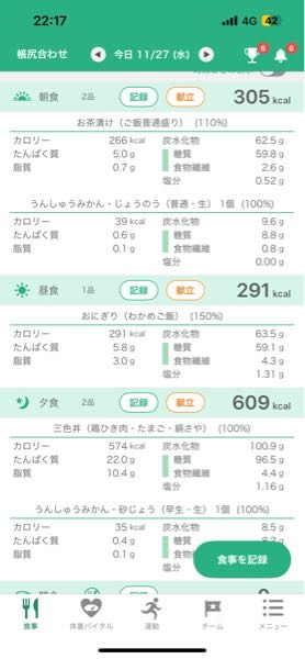 至急回答が欲しい！ 私は152.5で56kg あるのですが、今週は1200キロカロリーぐらいに抑えようと先日から始めたのですが消費カロリーより下だったら何食べても痩せますか？ めちゃめちゃ栄養偏ってます。ダイエット食品じゃないのバリバリ食べてますが1200ぐらいです！ 普段は毎日９０分以上ダンスを受講しています。 よろしくお願いします。