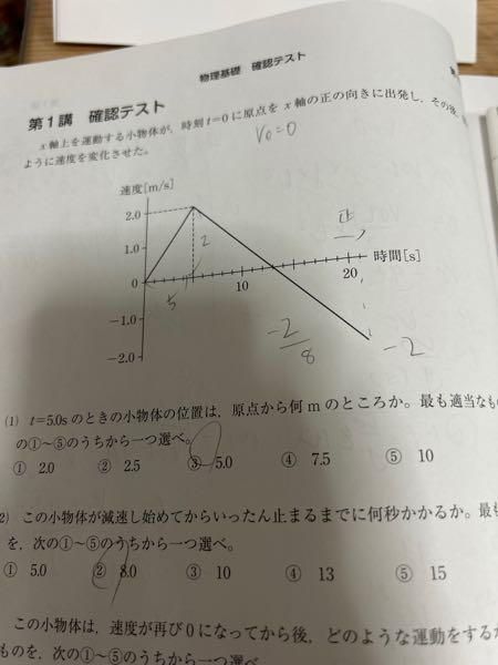 この物体の運動の様子がイメージ出来ません。 そして問題がこの物体が正の向きに原点から最も遠ざかるいちは何メートル？という問題がわかりません。教えてください。答えは13mみたいです。 これは初速度が0から始まり、正の向きに5秒後には速度が2.0m/sになって、、その後はどういう運動してるんですか？ 加速度が-0.25m/s²だと言葉ではわかります。 だんだん今度は負の向きに等加速度な運動してるんですか？