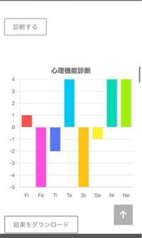 このmbtiは何ですか？16タイプパーソナリティでは、intj-aでした - Yahoo!知恵袋