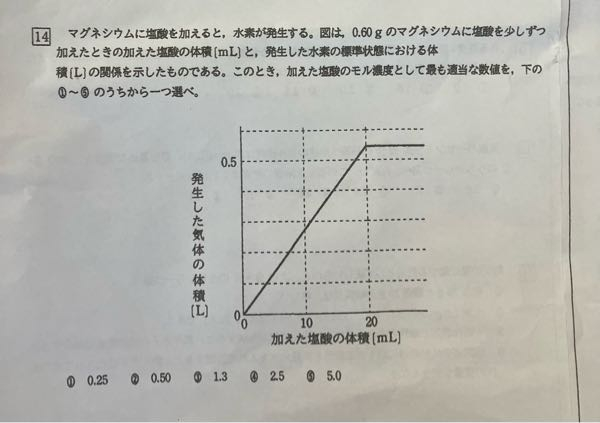 この問題について教えてください