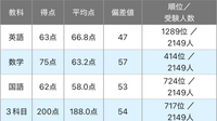 中2】特訓クラス選抜2024年 6月選抜 中2入室資格 | さくら