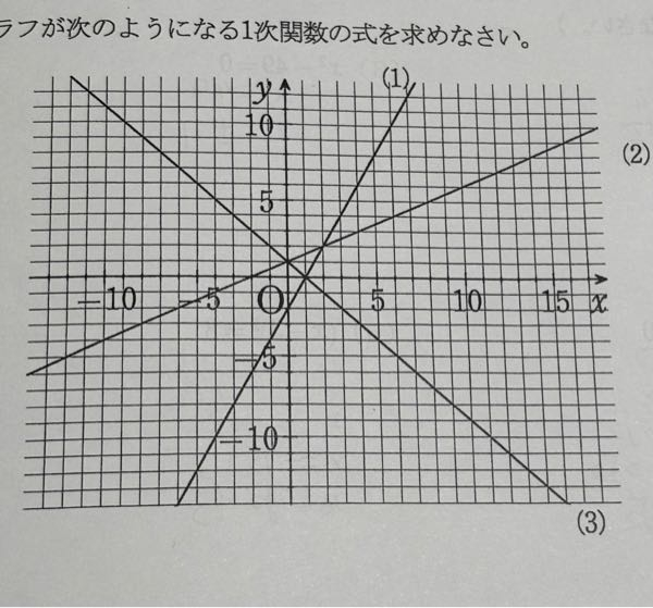 大至急‼️この一次関数のグラフの式を求めてください！お願いします！全部お願いします！