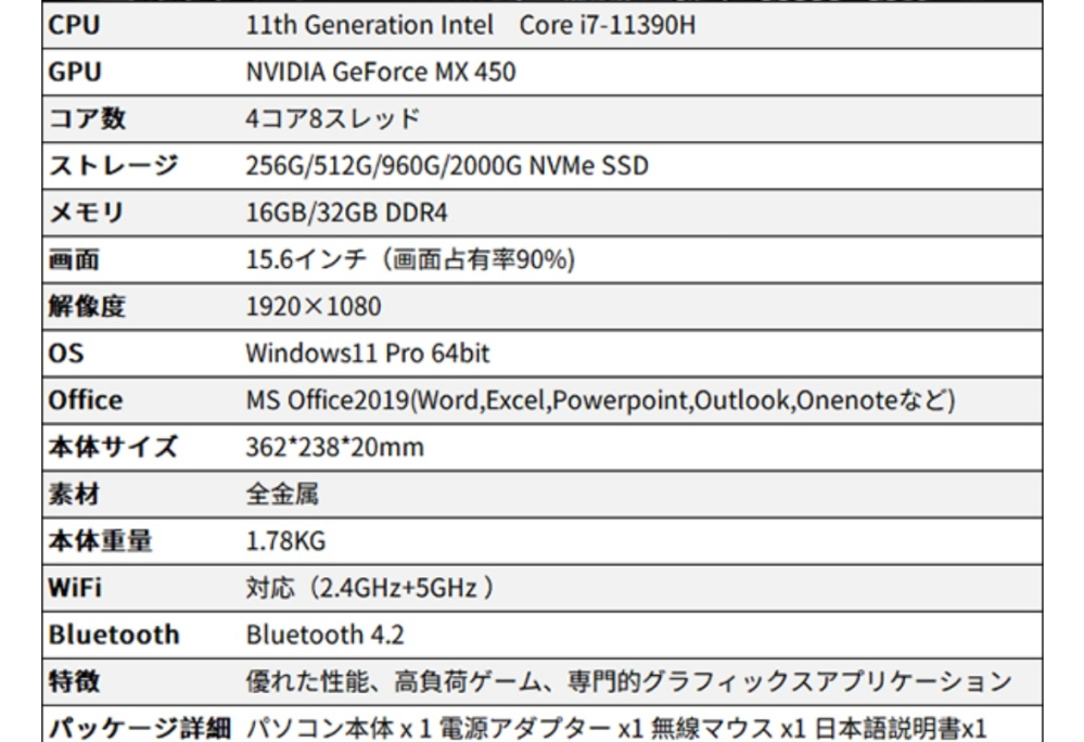 ゲーミングpcについて質問です。 このスペックのパソコンを購入して、ドラゴンボールスパーキングって遊ぶ事できますか？