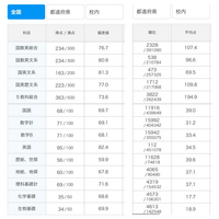 11月の高二進研模試の結果はいつ頃帰ってくるか分かりますか？ - 12月2日... - Yahoo!知恵袋