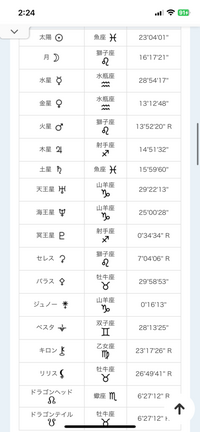 西洋占星術にお詳しい方に適職について質問です。私に合う、向いてるお仕事は何で... - Yahoo!知恵袋